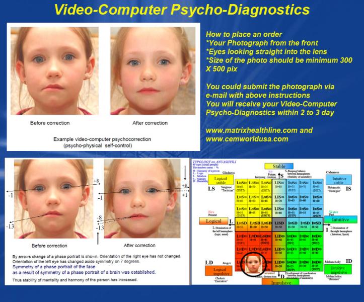 Video-Computer Psycho-Analysis